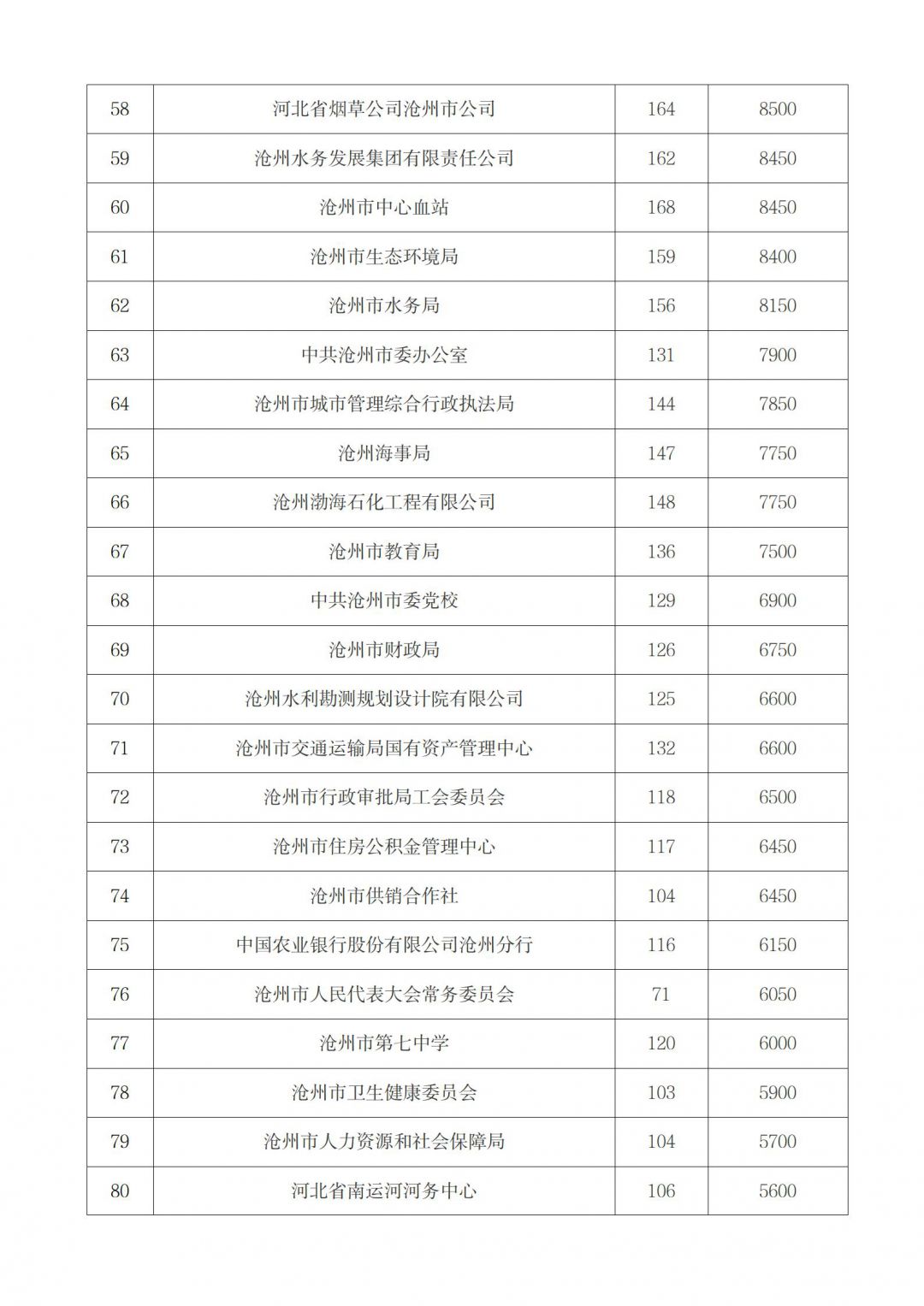 关于2025年一日捐筹款情况的公示_04