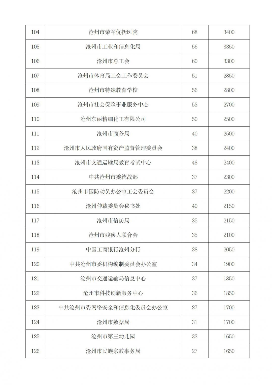 关于2025年一日捐筹款情况的公示_06