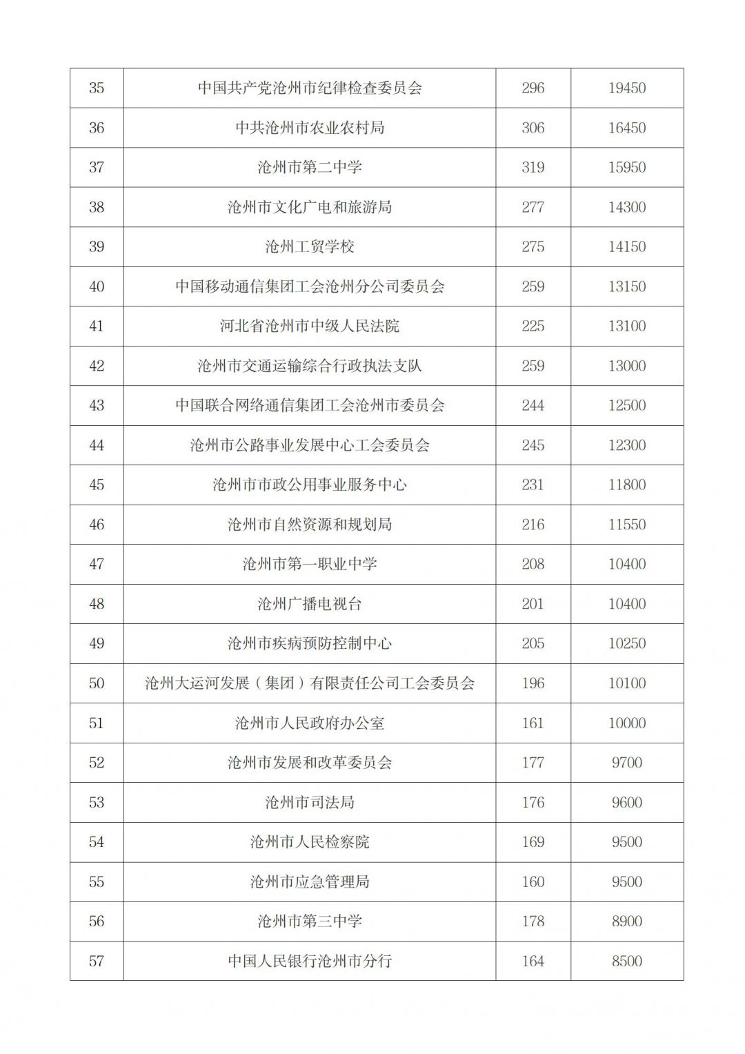 关于2025年一日捐筹款情况的公示_03