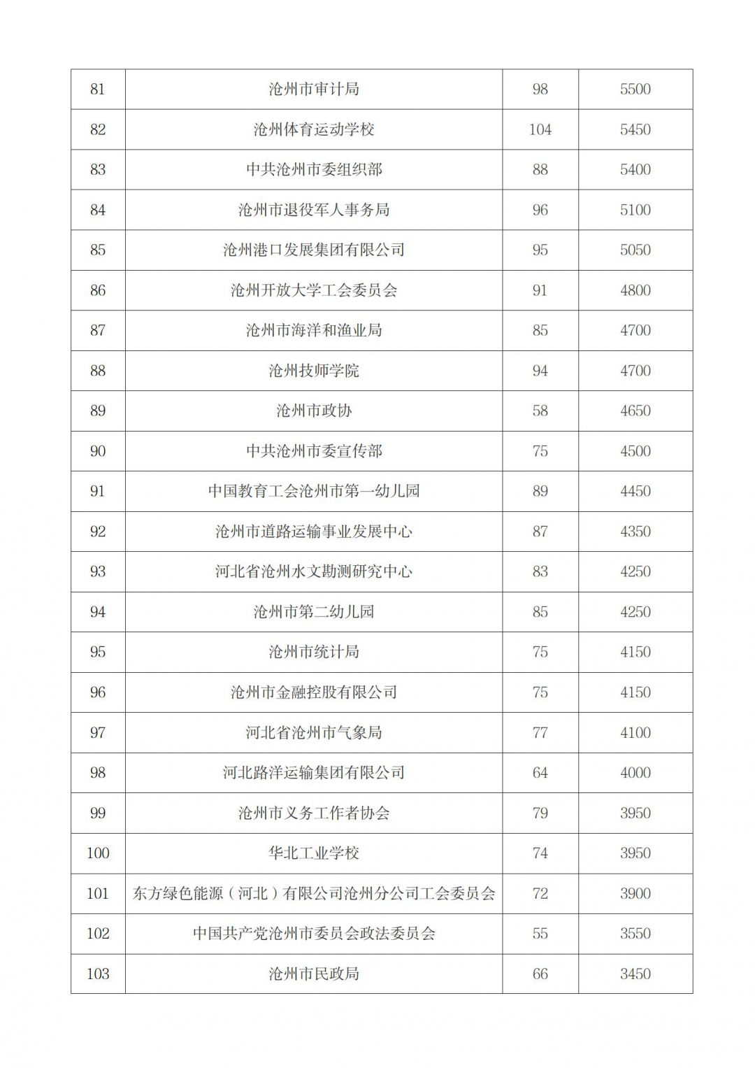 关于2025年一日捐筹款情况的公示_05