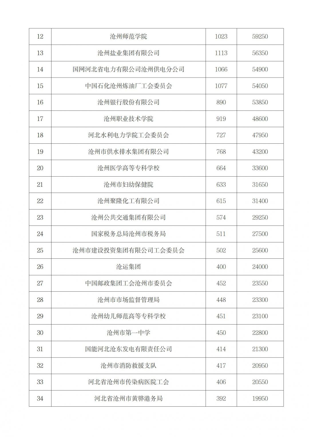 关于2025年一日捐筹款情况的公示_02