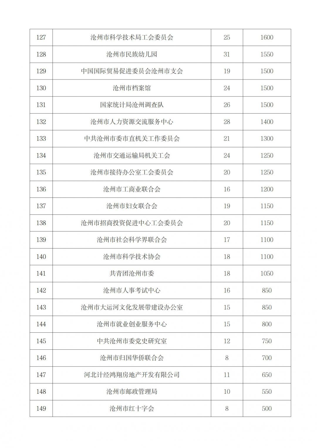 关于2025年一日捐筹款情况的公示_07